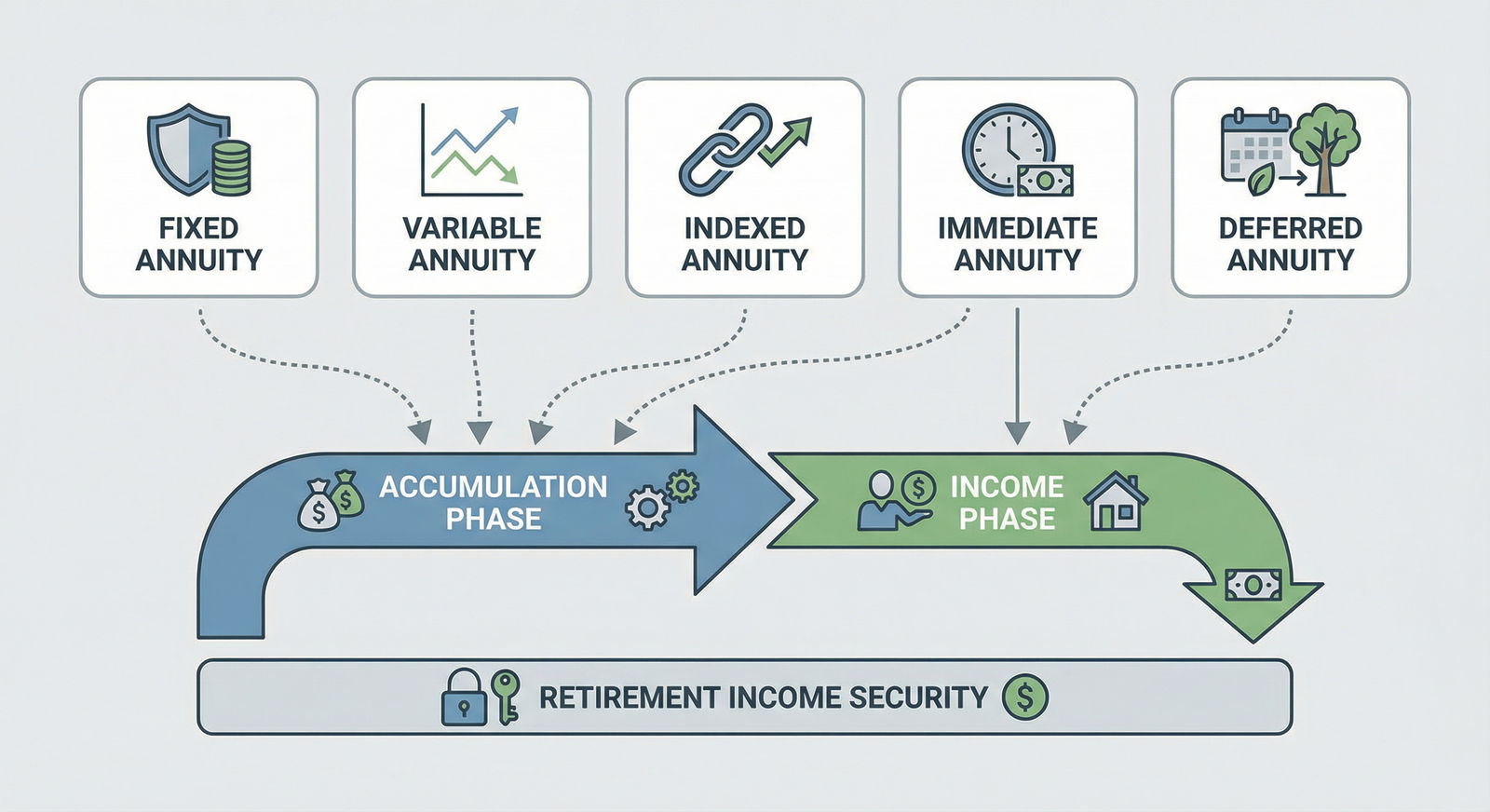 Diagram of different types of annuities in retirement planning - Annuities for Unlocking Annuities: Your Essential Guide to R