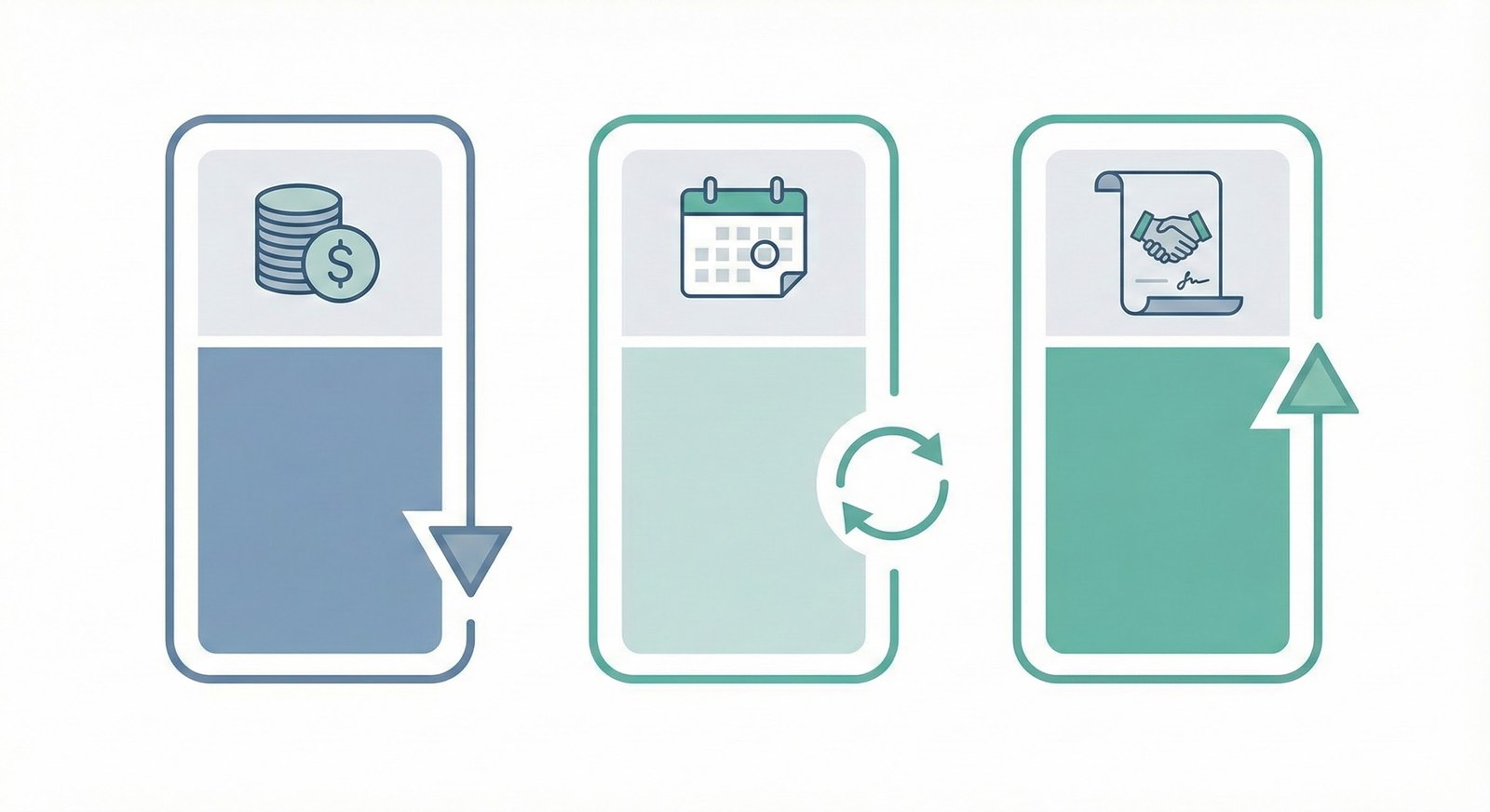Renegotiation Calendar: When to Revisit Salary, RVUs, and Call Coverage