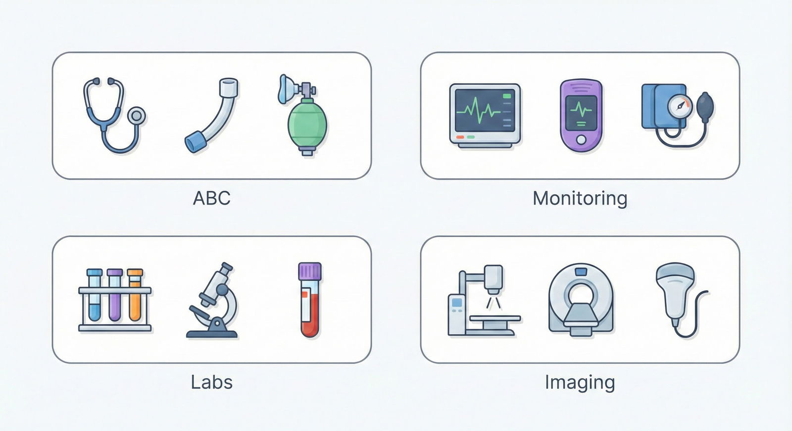 Conceptual illustration of order bundles for acute scenarios -  for Step 3 CCS Cases: High-Yield Orders and Timing for Acute