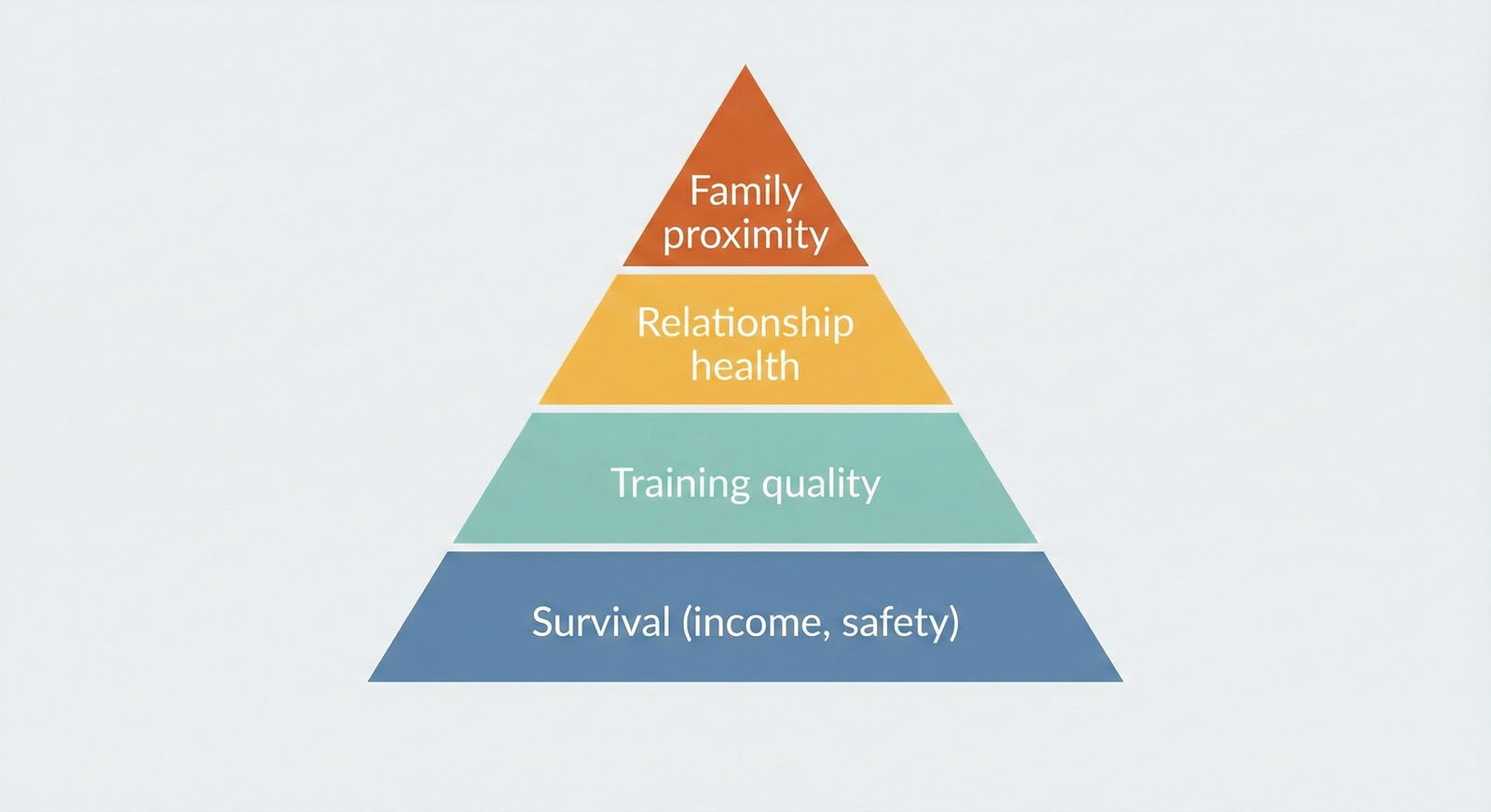 Medical resident couple reviewing visa and residency program options together at a desk -  for Handling Couples Match When On