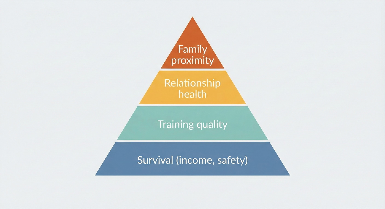 Handling Couples Match When One Partner Needs a J-1 or H-1B Visa