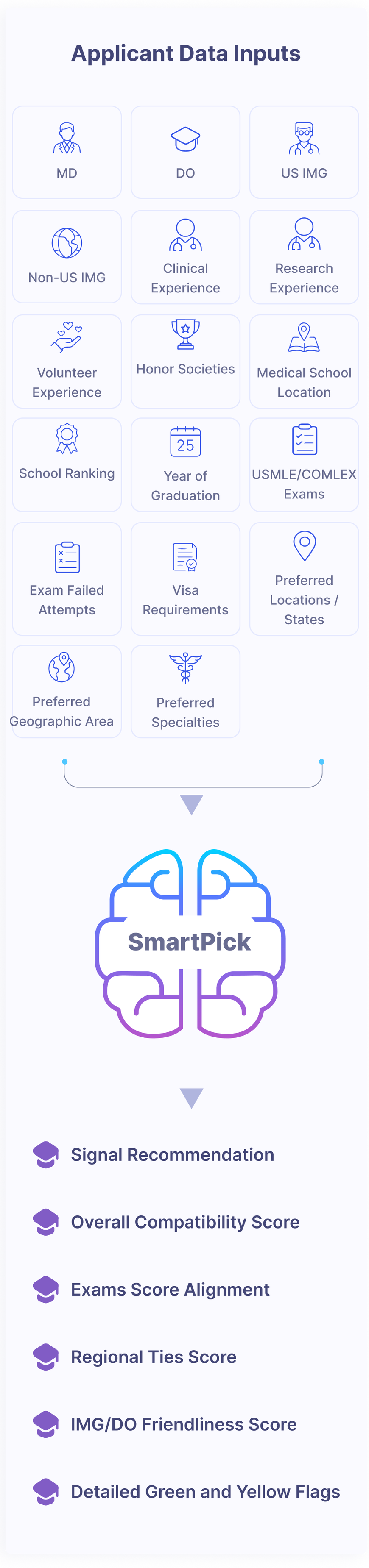 How our algorithm works